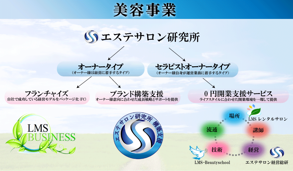 エステサロン経営　エステティシャン